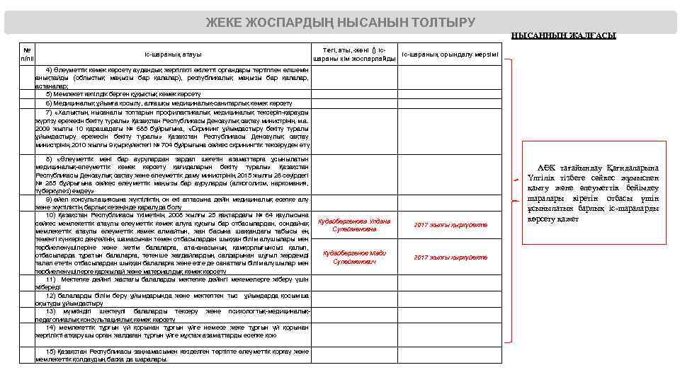 ЖЕКЕ ЖОСПАРДЫҢ НЫСАНЫН ТОЛТЫРУ НЫСАННЫҢ ЖАЛҒАСЫ № п/піі Іс-шараның атауы Тегі, аты, -жөні ()