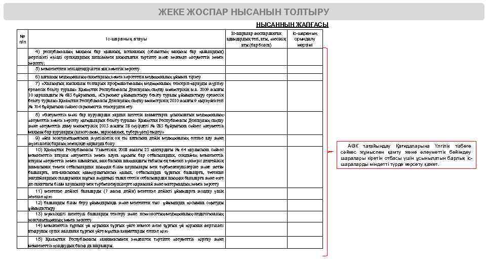 ЖЕКЕ ЖОСПАР НЫСАНЫН ТОЛТЫРУ НЫСАННЫҢ ЖАЛҒАСЫ № п/п Іс-шаралар жоспарланған Іс-шараның адамдардың тегі, аты,