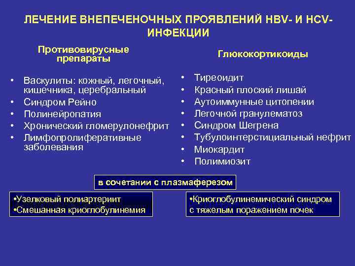 ЛЕЧЕНИЕ ВНЕПЕЧЕНОЧНЫХ ПРОЯВЛЕНИЙ HBV- И HCVИНФЕКЦИИ Противовирусные препараты • Васкулиты: кожный, легочный, кишечника, церебральный