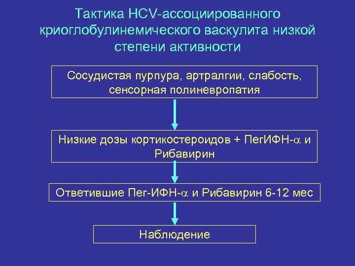 Тактика HCV-ассоциированного криоглобулинемического васкулита низкой степени активности Сосудистая пурпура, артралгии, слабость, сенсорная полиневропатия Низкие