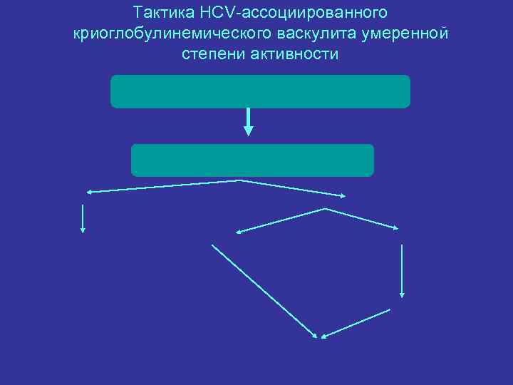 Тактика HCV-ассоциированного криоглобулинемического васкулита умеренной степени активности 