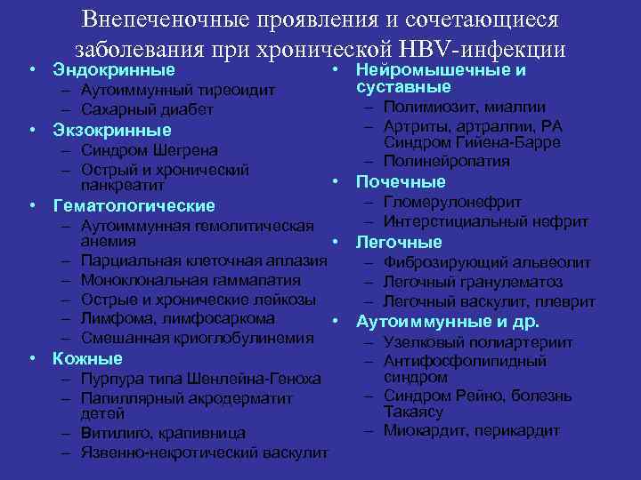 Внепеченочные проявления и сочетающиеся заболевания при хронической HBV-инфекции • Эндокринные – Аутоиммунный тиреоидит –