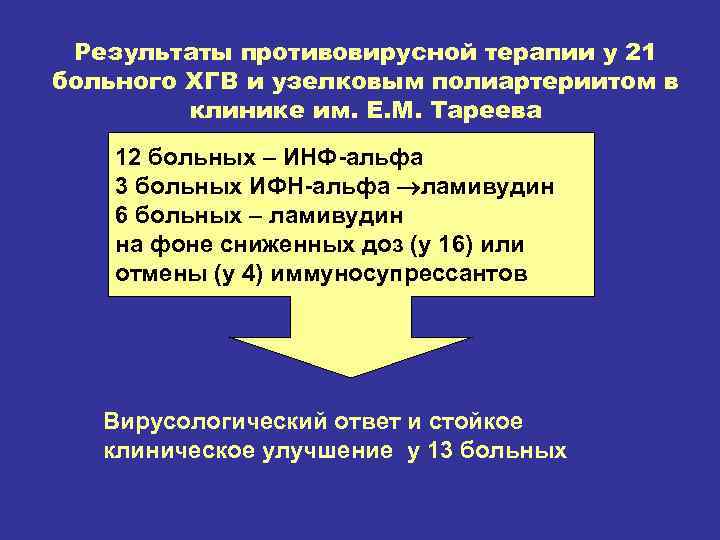 Результаты противовирусной терапии у 21 больного ХГВ и узелковым полиартериитом в клинике им. Е.