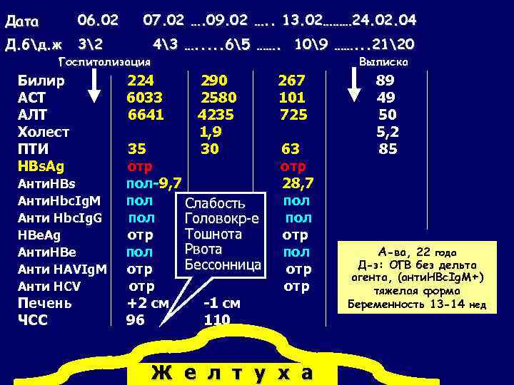 Дата 06. 02 Д. бд. ж 32 07. 02 …. 09. 02 …. .