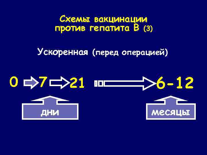 Схемы вакцинации против гепатита В (3) Ускоренная (перед операцией) 0 7 дни 21 6