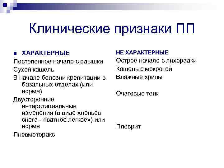 Клинические признаки ПП ХАРАКТЕРНЫЕ Постепенное начало с одышки Сухой кашель В начале болезни крепитации