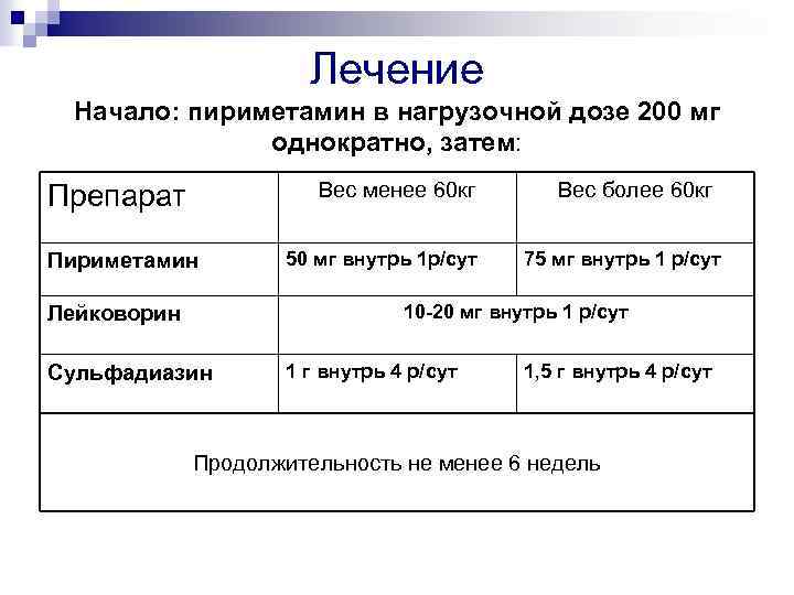 Лечение Начало: пириметамин в нагрузочной дозе 200 мг однократно, затем: Вес менее 60 кг