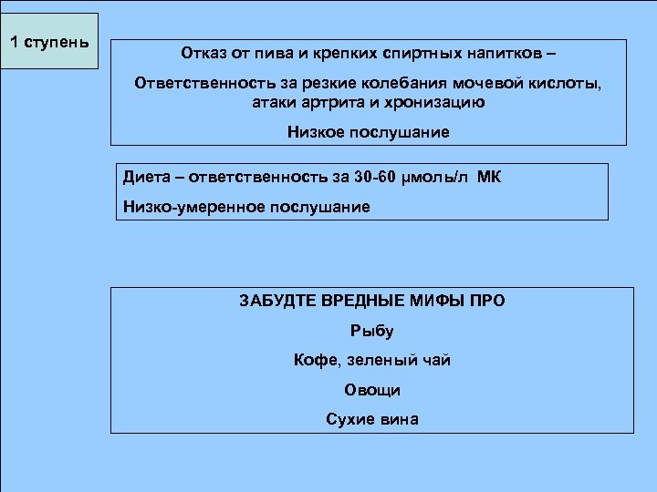 1 ступень Отказ от пива и крепких спиртных напитков – Ответственность за резкие колебания