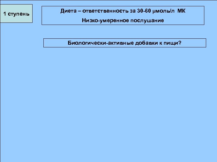 1 ступень Диета – ответственность за 30 -60 µмоль/л МК Низко-умеренное послушание Биологически-активные добавки