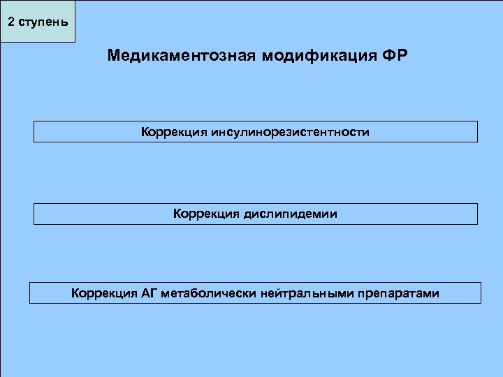 2 ступень Медикаментозная модификация ФР Коррекция инсулинорезистентности Коррекция дислипидемии Коррекция АГ метаболически нейтральными препаратами