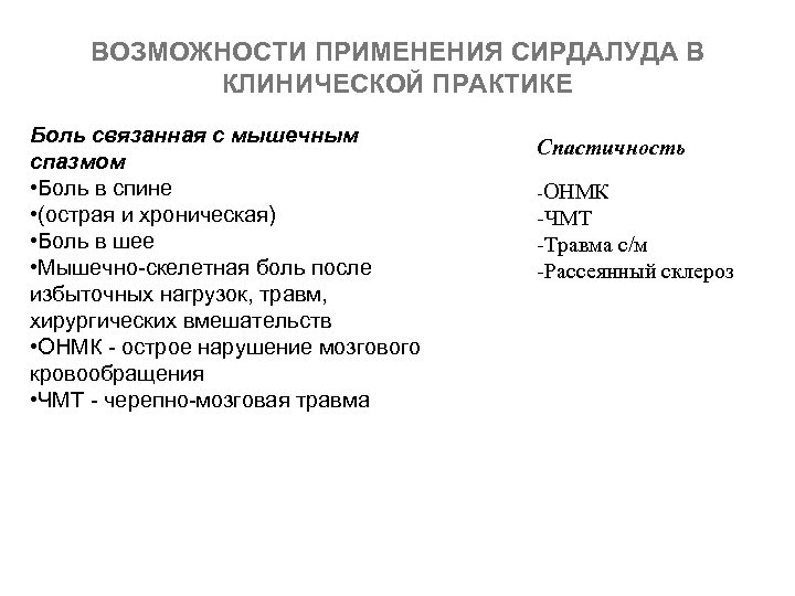 ВОЗМОЖНОСТИ ПРИМЕНЕНИЯ СИРДАЛУДА В КЛИНИЧЕСКОЙ ПРАКТИКЕ Боль связанная с мышечным спазмом • Боль в