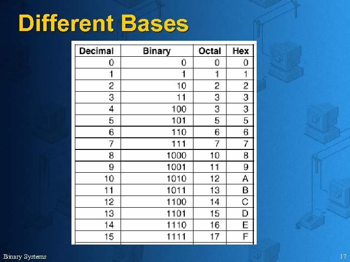 Different Bases Binary Systems 17 