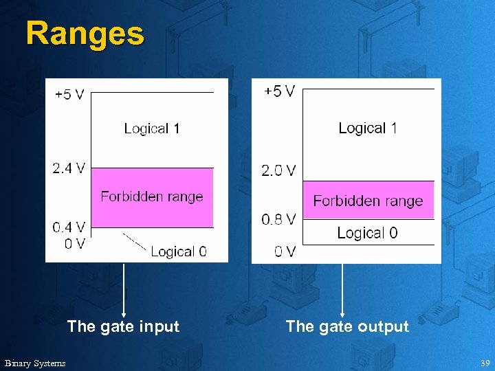 Ranges The gate input Binary Systems The gate output 39 