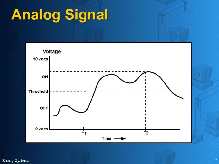 Analog Signal Binary Systems 7 