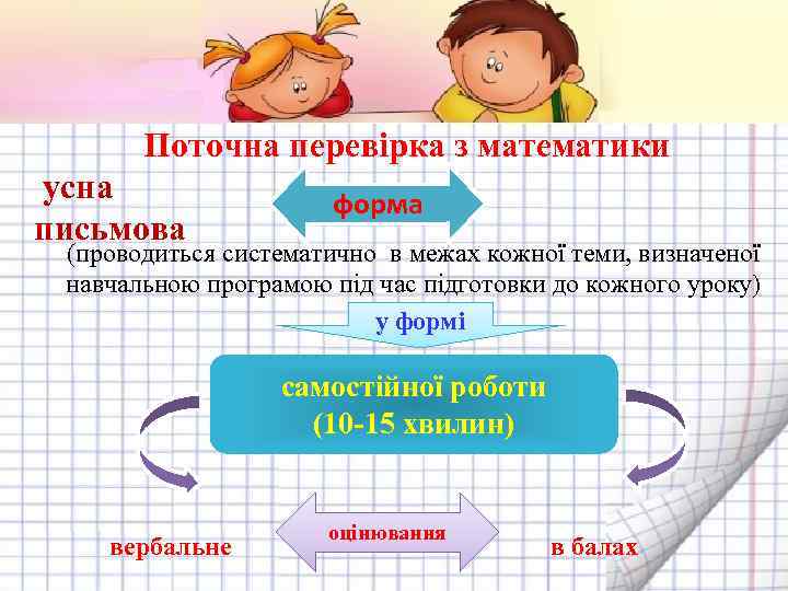 Поточна перевірка з математики усна письмова форма (проводиться систематично в межах кожної теми, визначеної