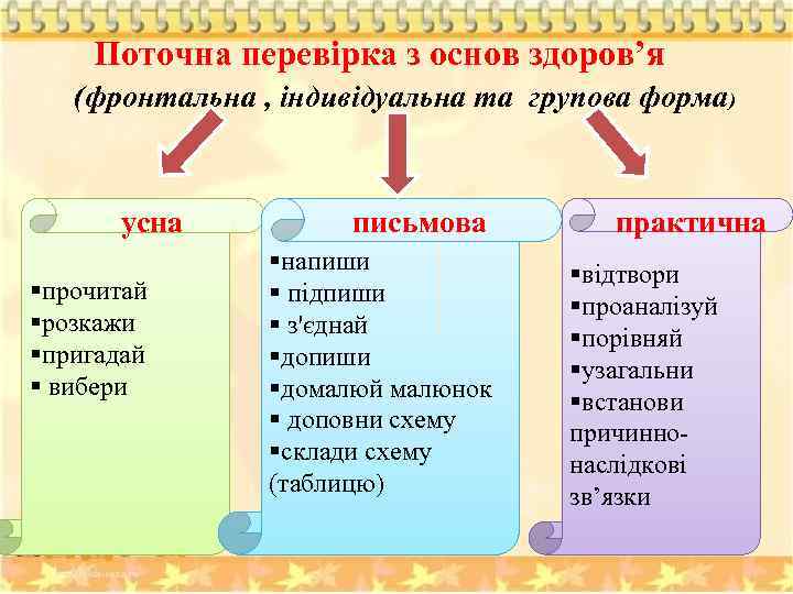 Поточна перевірка з основ здоров’я (фронтальна , індивідуальна та групова форма) усна §прочитай §розкажи