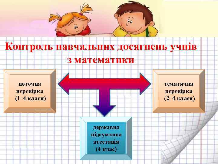 Контроль навчальних досягнень учнів з математики поточна перевірка (1– 4 класи) тематична перевірка (2–