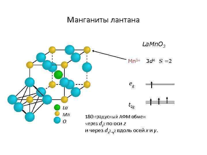 Стронций 90 схема распада