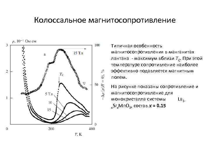 Колоссальное магнитосопротивление Типичная особенность магнитосопротивления в манганитах лантана - максимум вблизи ТС. При этой