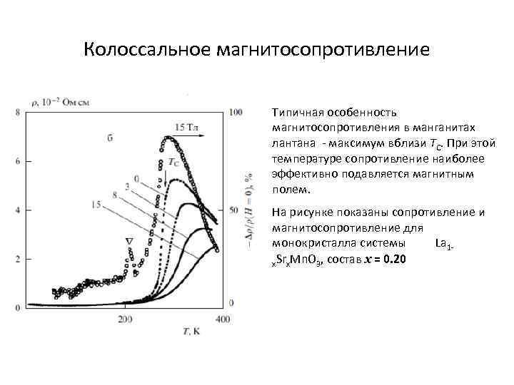 Колоссальное магнитосопротивление Типичная особенность магнитосопротивления в манганитах лантана - максимум вблизи ТС. При этой