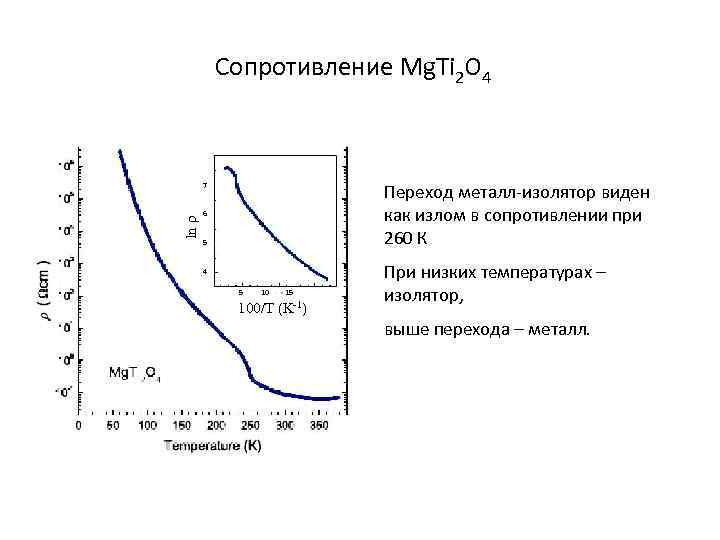 Сопротивление Mg. Ti 2 O 4 ln 7 Переход металл-изолятор виден как излом в