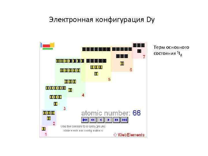 Электронная конфигурация Dy Терм основного состояния 5 I 8 