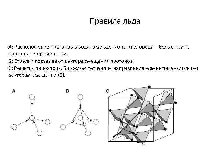 Правила льда А: Расположение протонов в водяном льду, ионы кислорода – белые круги, протоны