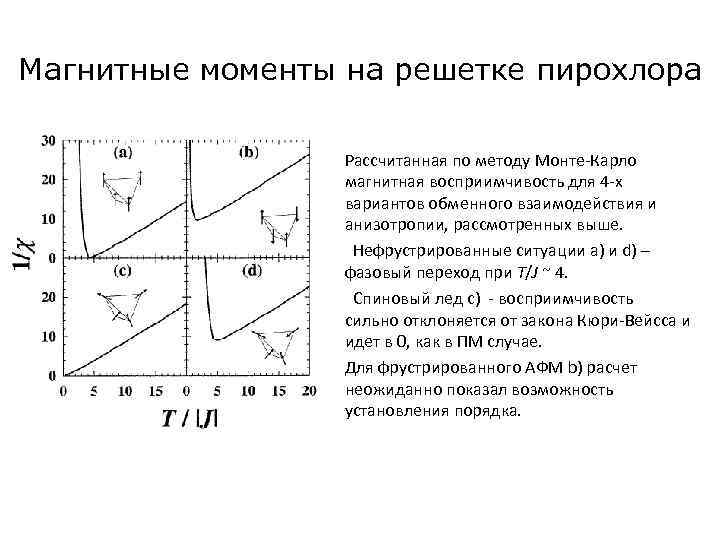 Магнитные моменты на решетке пирохлора Рассчитанная по методу Монте-Карло магнитная восприимчивость для 4 -х