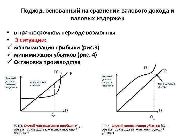 Подход, основанный на сравнении валового дохода и валовых издержек • • ü ü ü