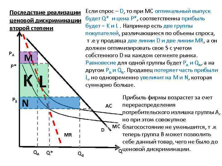 Оптимальный выпуск фирмы. Ценовая дискриминация на сегментированном рынке. Потребительский излишек при ценовой дискриминации. Оптимальный выпуск.