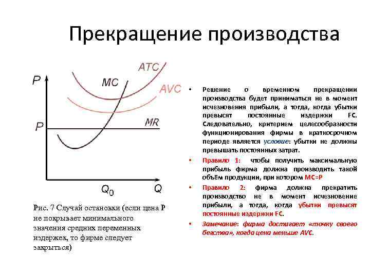 Прекращение производства • • • Рис. 7 Случай остановки (если цена Р не покрывает