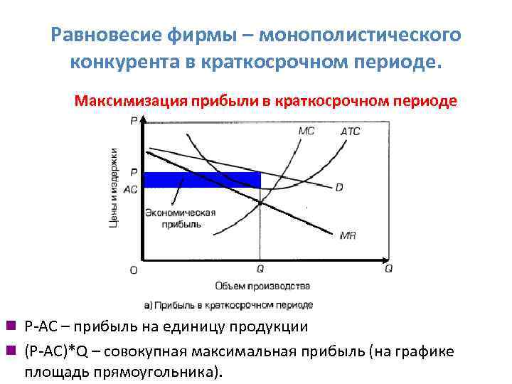 Равновесие фирмы – монополистического конкурента в краткосрочном периоде. Максимизация прибыли в краткосрочном периоде n