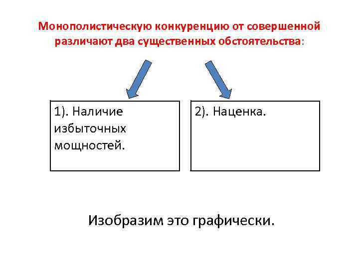 Монополистическую конкуренцию от совершенной различают два существенных обстоятельства: 1). Наличие избыточных мощностей. 2). Наценка.