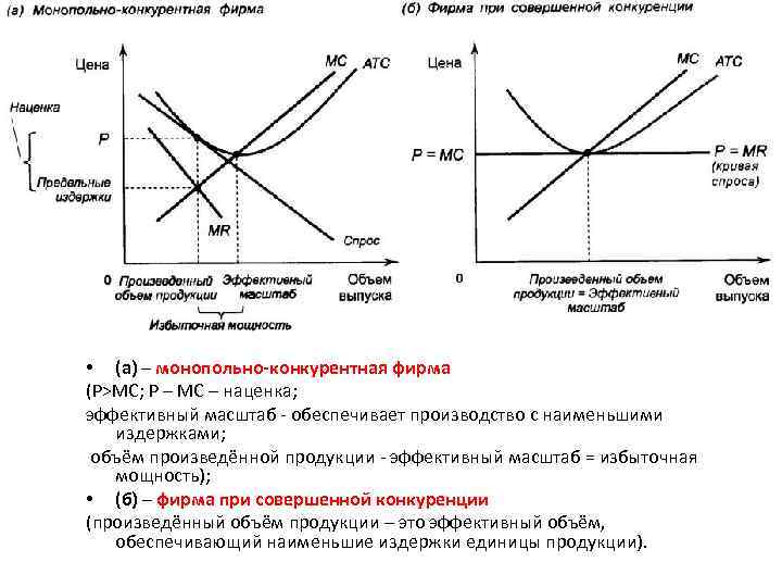  • (а) – монопольно-конкурентная фирма (P>MC; P – MC – наценка; эффективный масштаб