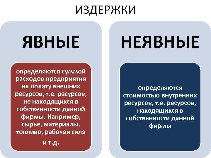 Явные издержки. Явные неявные и альтернативные издержки фирмы. Явные затраты пример. Явные и неявные издержки примеры. Издержки фирмы явные и неявные издержки.