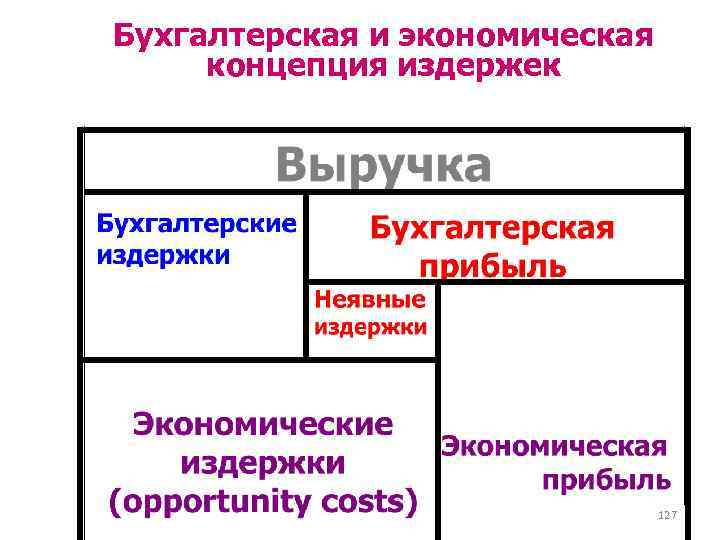 Экономические концепции