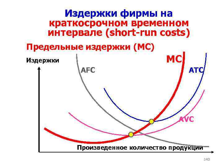 Задача издержки фирмы