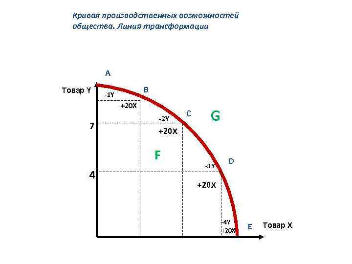 Как нарисовать кпв