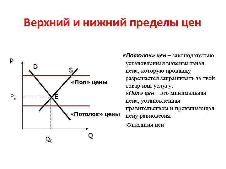 Предел стоимости