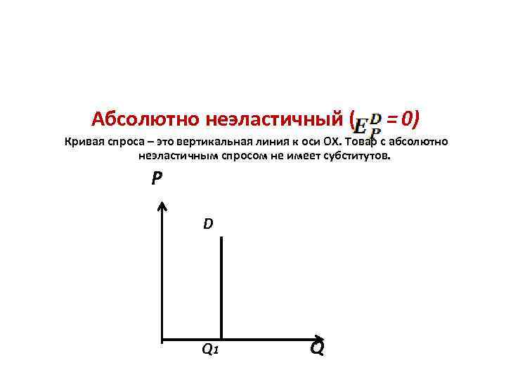 Абсолютный кривой