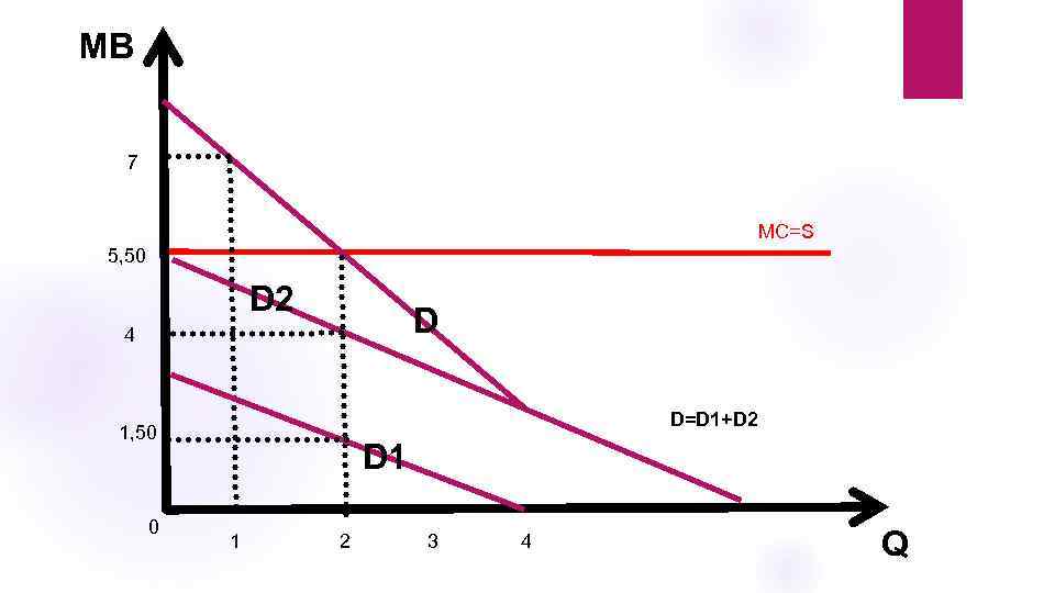 MB 7 MC=S 5, 50 D 2 D 4 D=D 1+D 2 1, 50