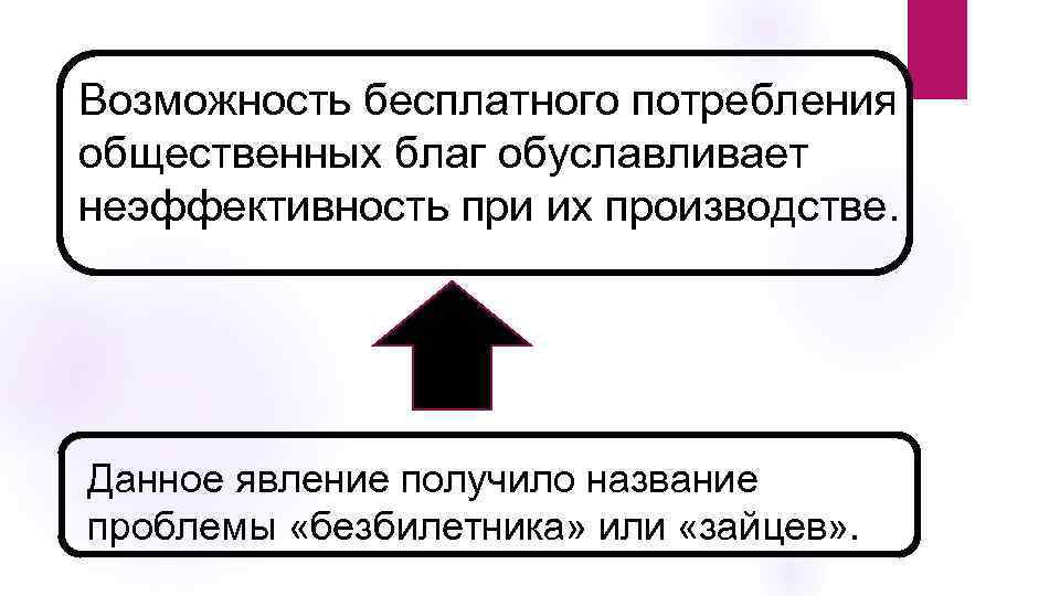 Возможность бесплатного потребления общественных благ обуславливает неэффективность при их производстве. Данное явление получило название