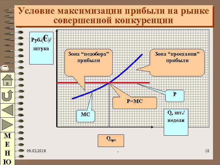 Условие максимизации прибыли на рынке совершенной конкуренции € Руб. ( )/ штука Зона “недобора”