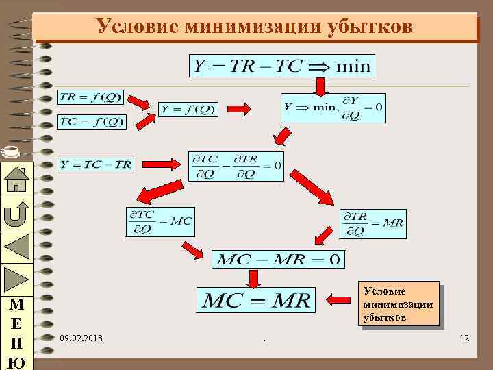 Условие минимизации убытков М Е Н Ю Условие минимизации убытков 09. 02. 2018 .