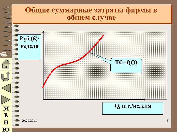 Общие суммарные затраты фирмы в общем случае Руб. (€)/ неделя TC=f(Q) М Е Н