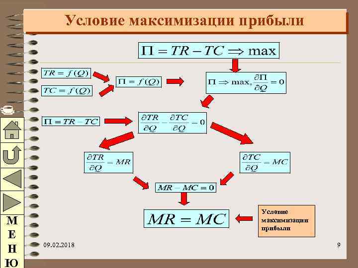 Условие максимизации прибыли М Е Н Ю Условие максимизации прибыли 09. 02. 2018 9