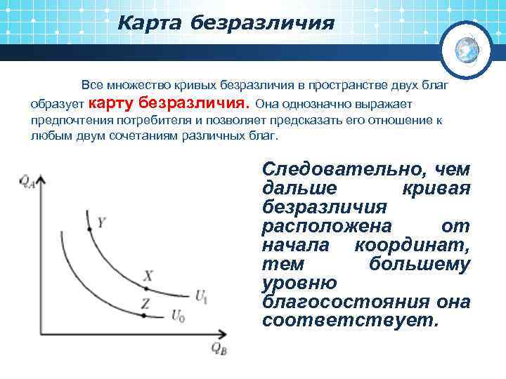 Карта безразличия Все множество кривых безразличия в пространстве двух благ образует карту безразличия. Она