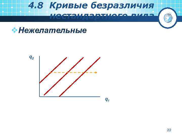 4. 8 Кривые безразличия нестандартного вида v. Нежелательные q 2 q 1 22 