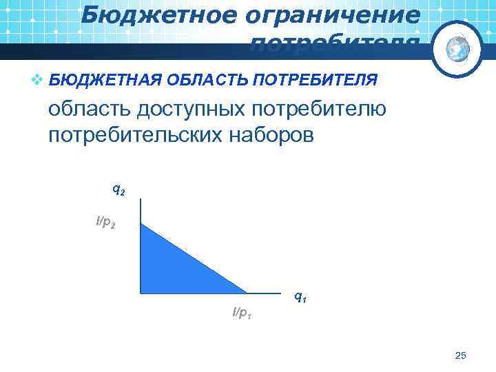 Бюджетное ограничение потребителя v БЮДЖЕТНАЯ ОБЛАСТЬ ПОТРЕБИТЕЛЯ область доступных потребителю потребительских наборов q 2