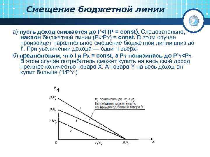 Смещение бюджетной линии а) пусть доход снижается до I’<I (P = const). Следовательно, наклон